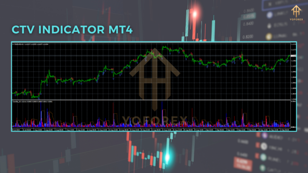 CTV Indicator V1.0