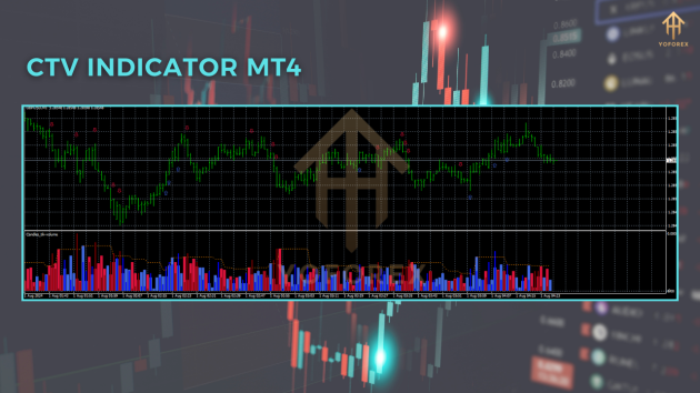 CTV Indicator V1.0