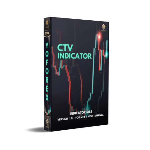 CTV Indicator V1.0