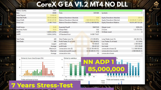 CoreX G EA V1.2