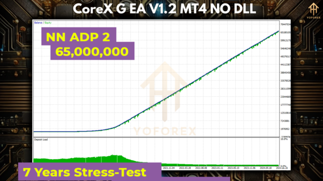 CoreX G EA V1.2