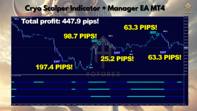 Cryo Scalper Indicator + Manager EA V1.0