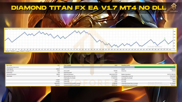 Diamond Titan FX EA