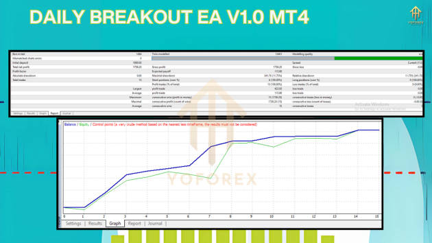 Daily Breakout EA V1.0