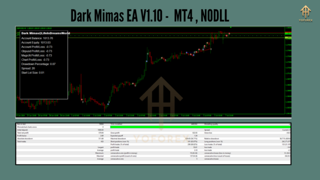 Dark Mimas EA V1.10