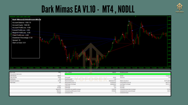 Dark Mimas EA V1.10