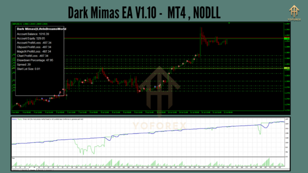 Dark Mimas EA V1.10