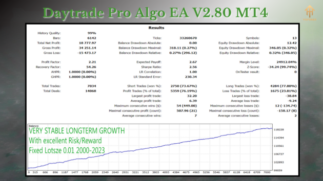 Daytrade Pro Algo EA V2.90