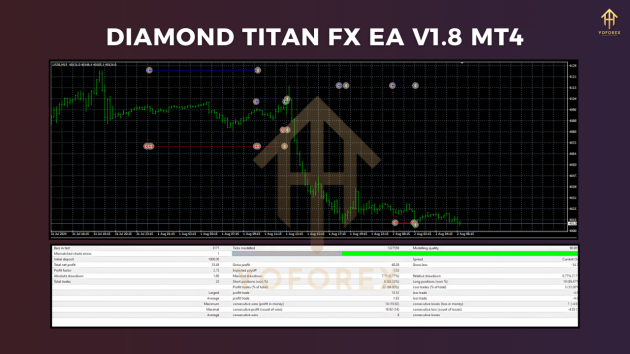 Diamond Titan FX EA V1.8