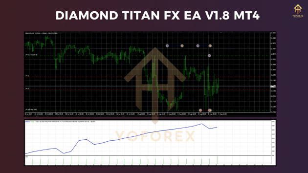 Diamond Titan FX EA V1.8