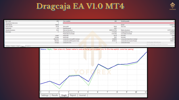 Dragcaja EA V1.0