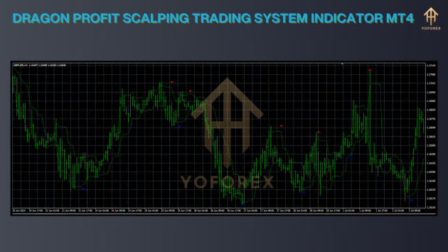 Dragon Profit Scalping Trading System Indicator