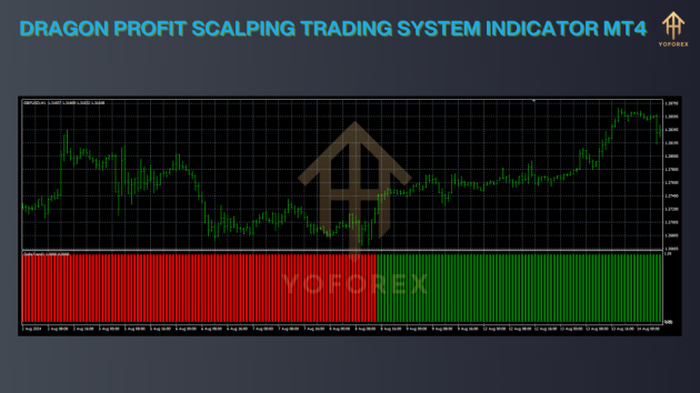 Dragon Profit Scalping Trading System Indicator