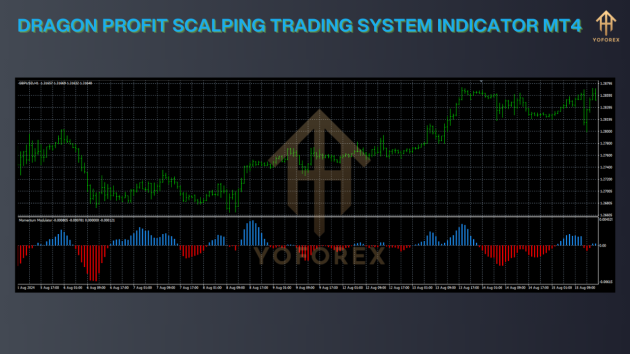 Dragon Profit Scalping Trading System Indicator