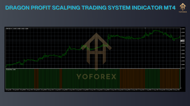 Dragon Profit Scalping Trading System Indicator