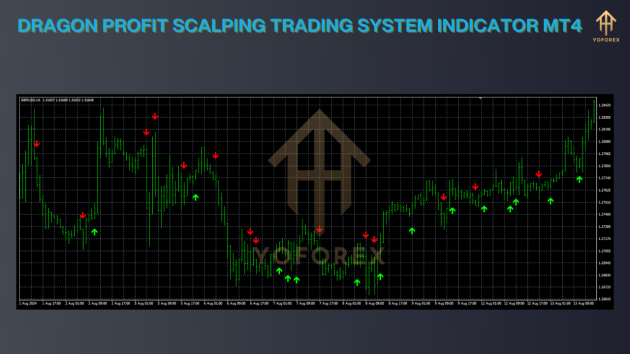 Dragon Profit Scalping Trading System Indicator