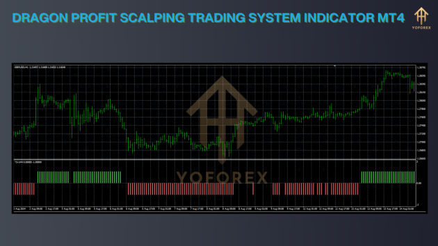 Dragon Profit Scalping Trading System Indicator