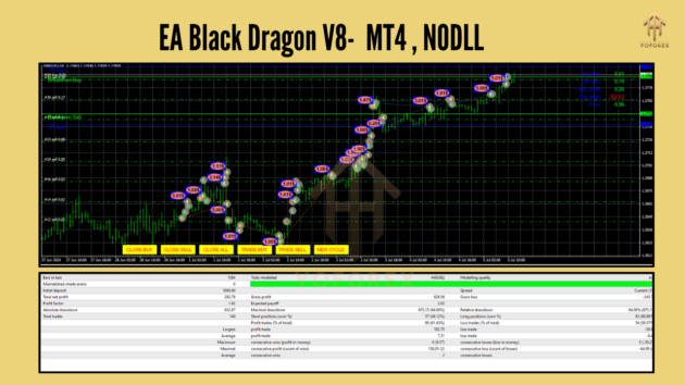 EA Black Dragon V8