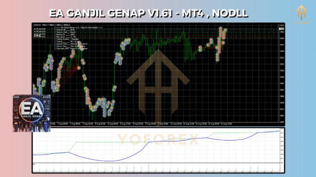 EA Ganjil Genap V1.61 MT4