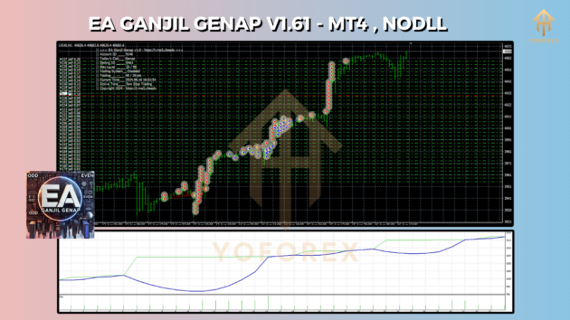 EA Ganjil Genap V1.61 MT4