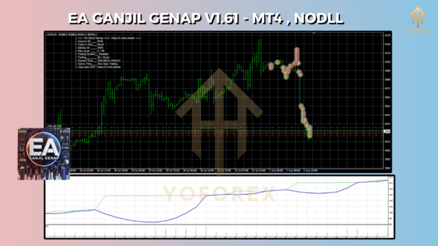 EA Ganjil Genap V1.61 MT4