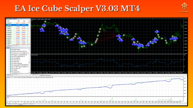 EA Ice Cube Scalper V3.3