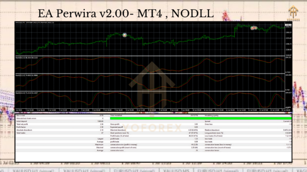 EA Perwira V2.00 MT4