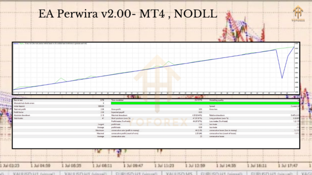 EA Perwira V2.00 MT4