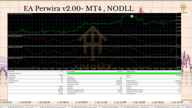 EA Perwira V2.00 MT4