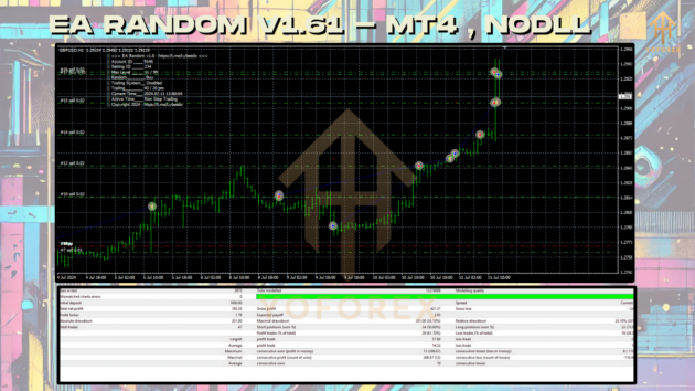 EA Random V1.61 MT4