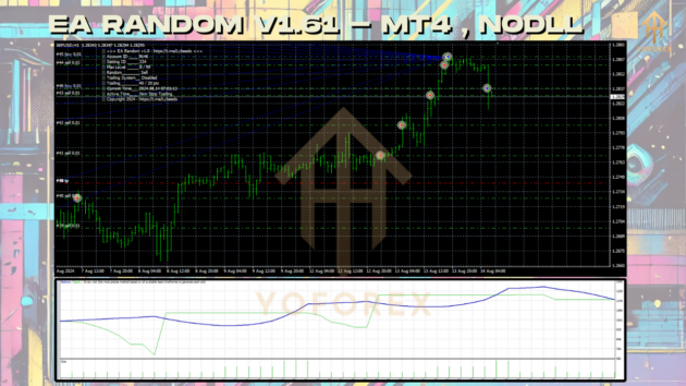 EA Random V1.61 MT4