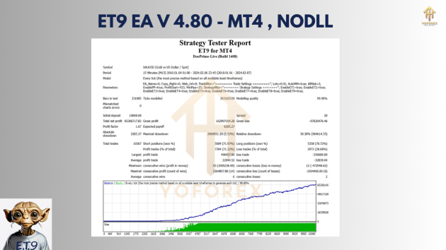 ET9 EA V4.80