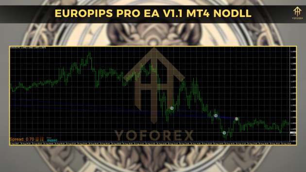 EuroPips Pro EA V1.1