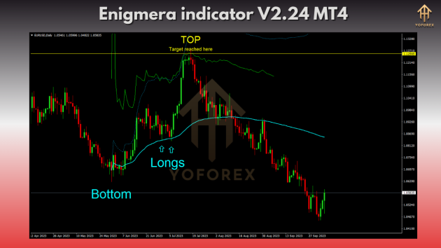 Enigmera Indicator V2.24