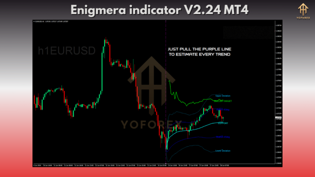 Enigmera Indicator V2.24