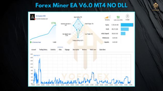 Forex Miner EA V6.0