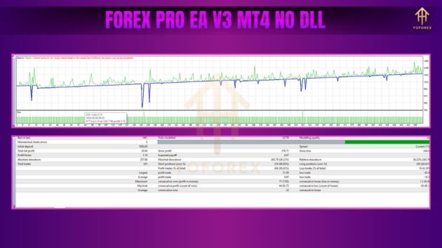 FOREX PRO EA V3.0