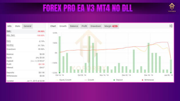 FOREX PRO EA V3.0