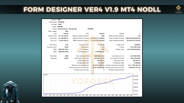 Form Designer Ver4 EA V1.9