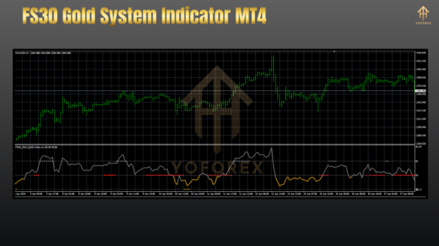 FS30 Gold System Indicator