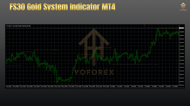 FS30 Gold System Indicator