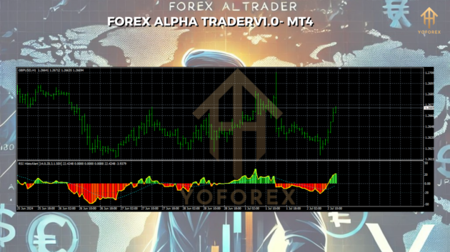 Forex Alpha Trader Indicators V1.0 MT4 + MQ4