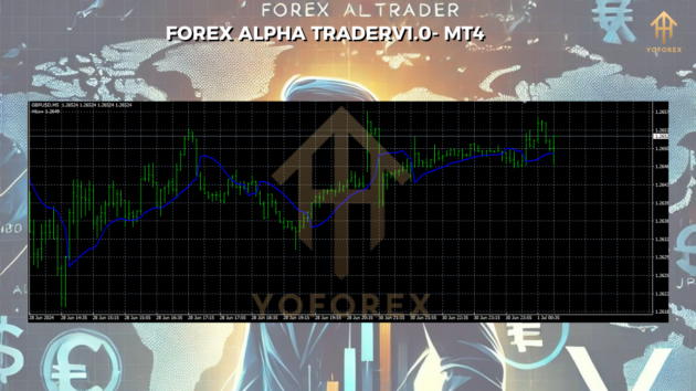 Forex Alpha Trader Indicators V1.0 MT4 + MQ4