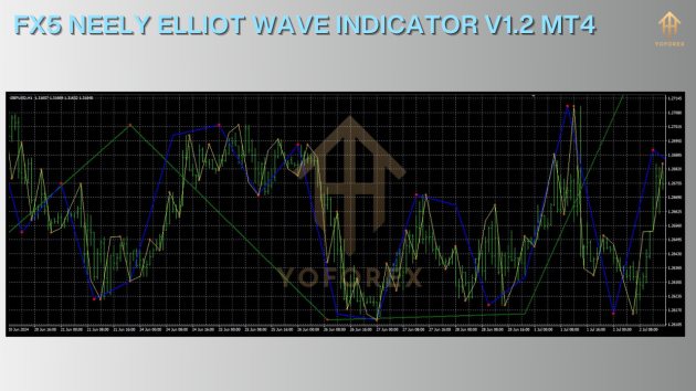 FX5 Neely Elliot Wave Indicator V1.2