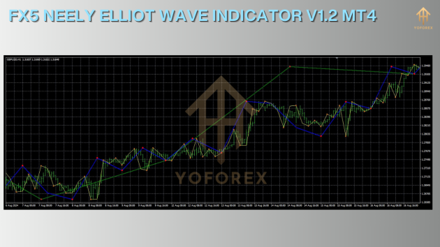 FX5 Neely Elliot Wave Indicator V1.2