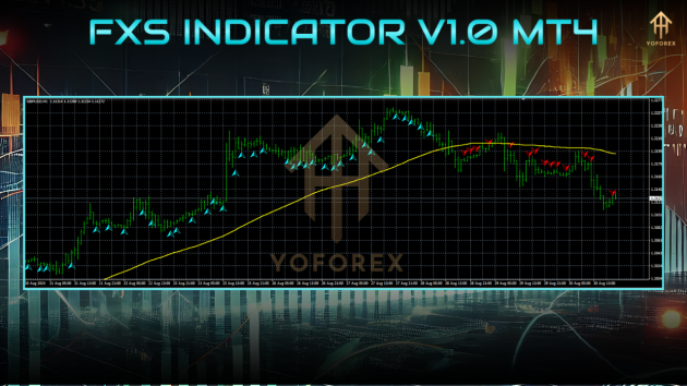 FXS INDICATOR V1.0