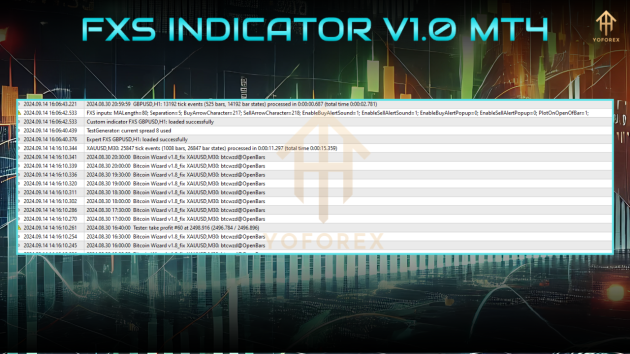 FXS INDICATOR V1.0