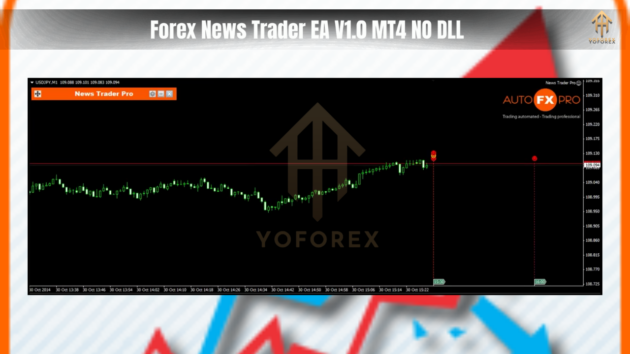 Forex News Trader EA V1.0 MT4