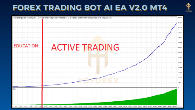 Forex Trading Bot AI EA V2.0