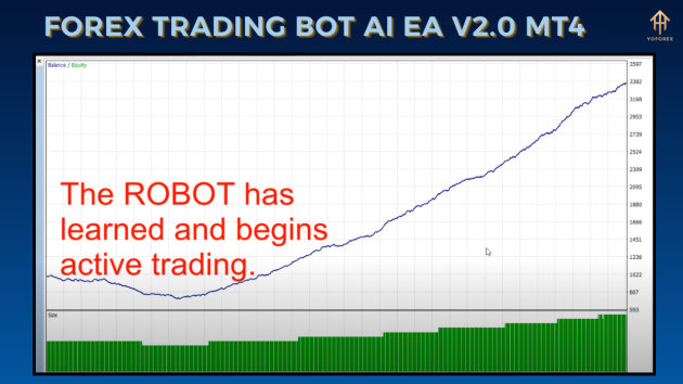 Forex Trading Bot AI EA V2.0